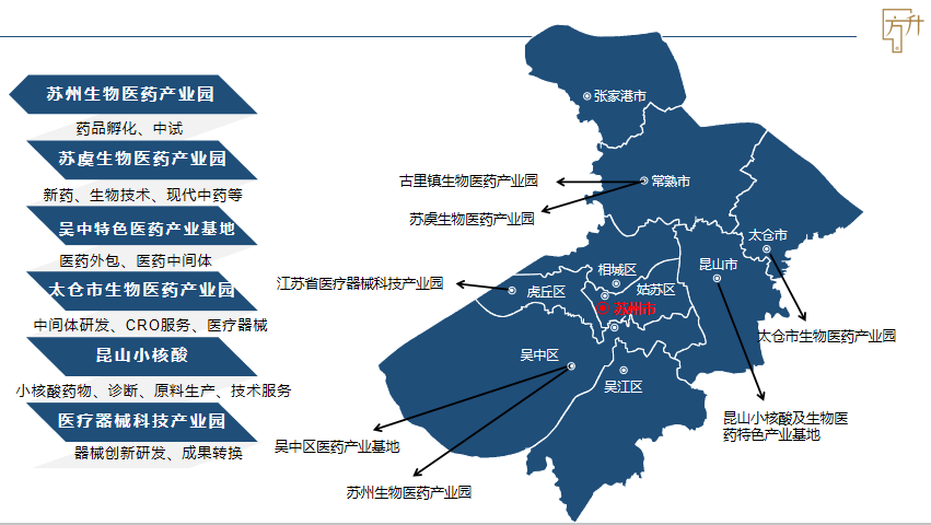 图片引用《苏州工业园园区—生物医药产业发展研究报告》biobay